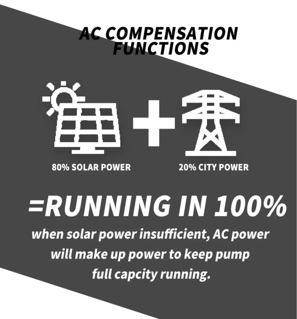 Best Solar Water Pump Inverter 2.2Kw Ac Input Output 220V 1 Phase Pv 400V 10 Solar inverter specifications features 2