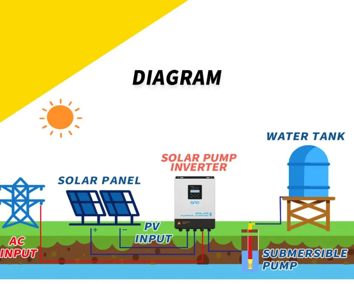 Best Solar Water Pump Inverter 2.2Kw Ac Input Output 220V 1 Phase Pv 400V 13 Solar inverter specifications features 5